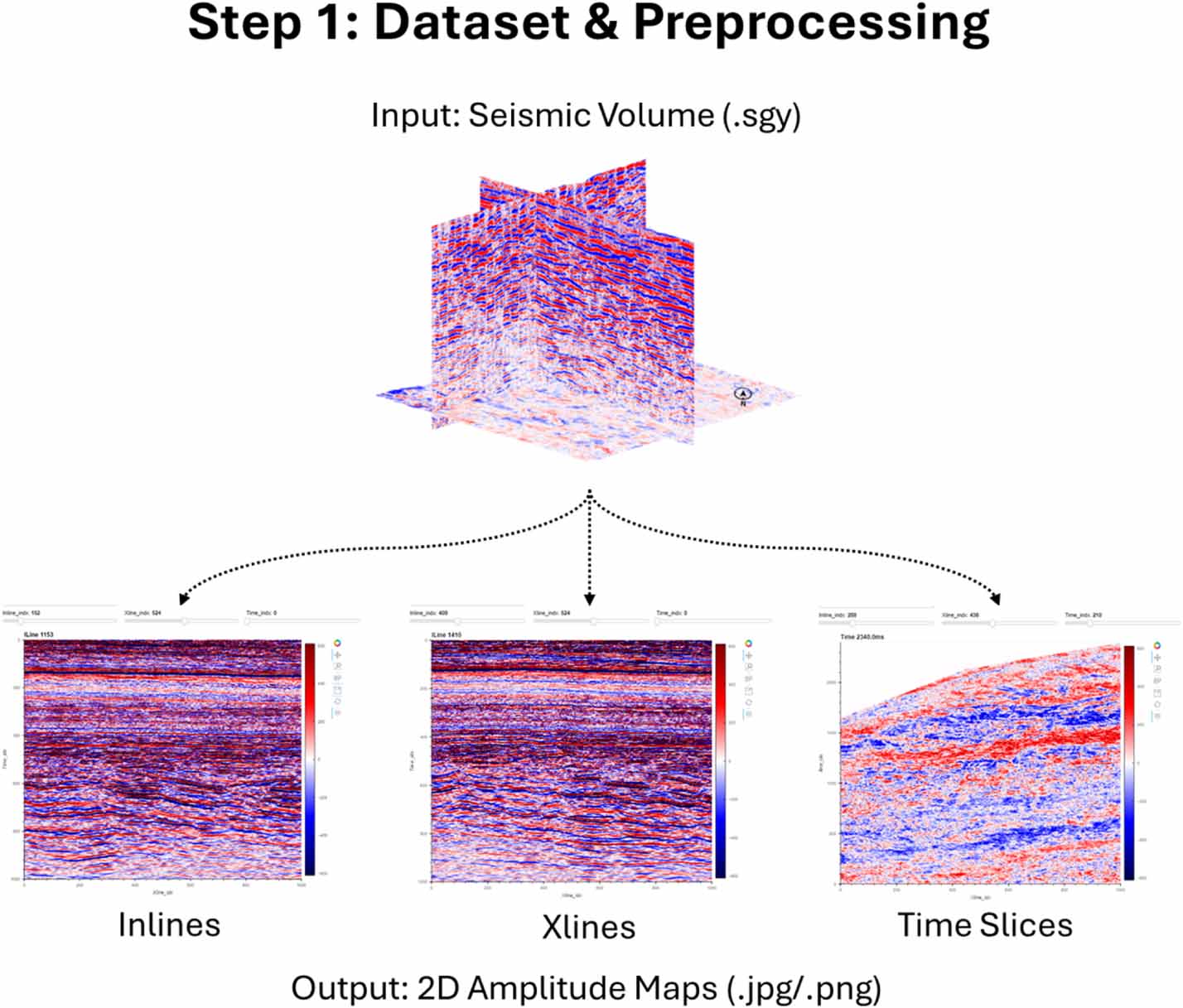 Generative AI for seismic data enhancement: a novel workflow using ...