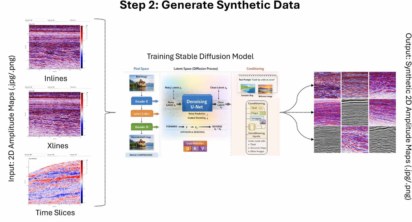 Generative AI for seismic data enhancement: a novel workflow using ...