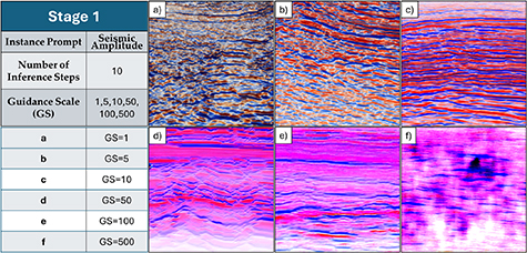 Generative AI for seismic data enhancement: a novel workflow using ...