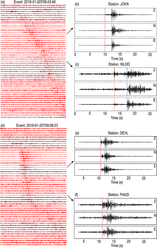 Improving deep learning for earthquake detection and localization with ...