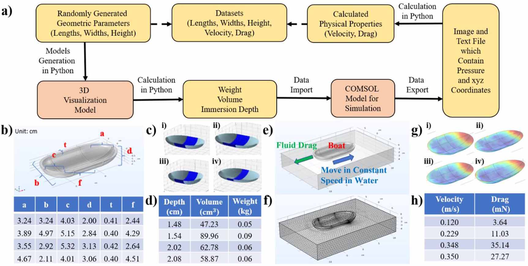 Autonomous 3D fluidic structure design via physics-data hybridized ...