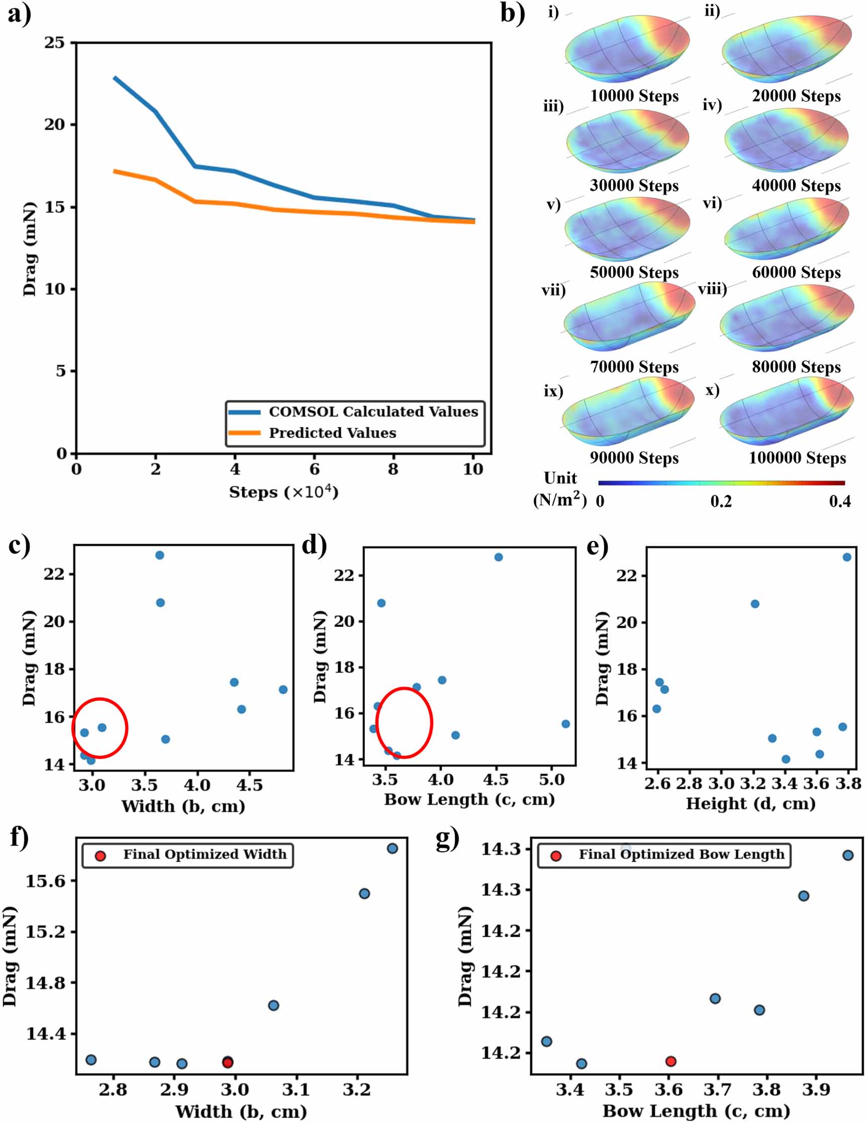Autonomous 3D fluidic structure design via physics-data hybridized ...