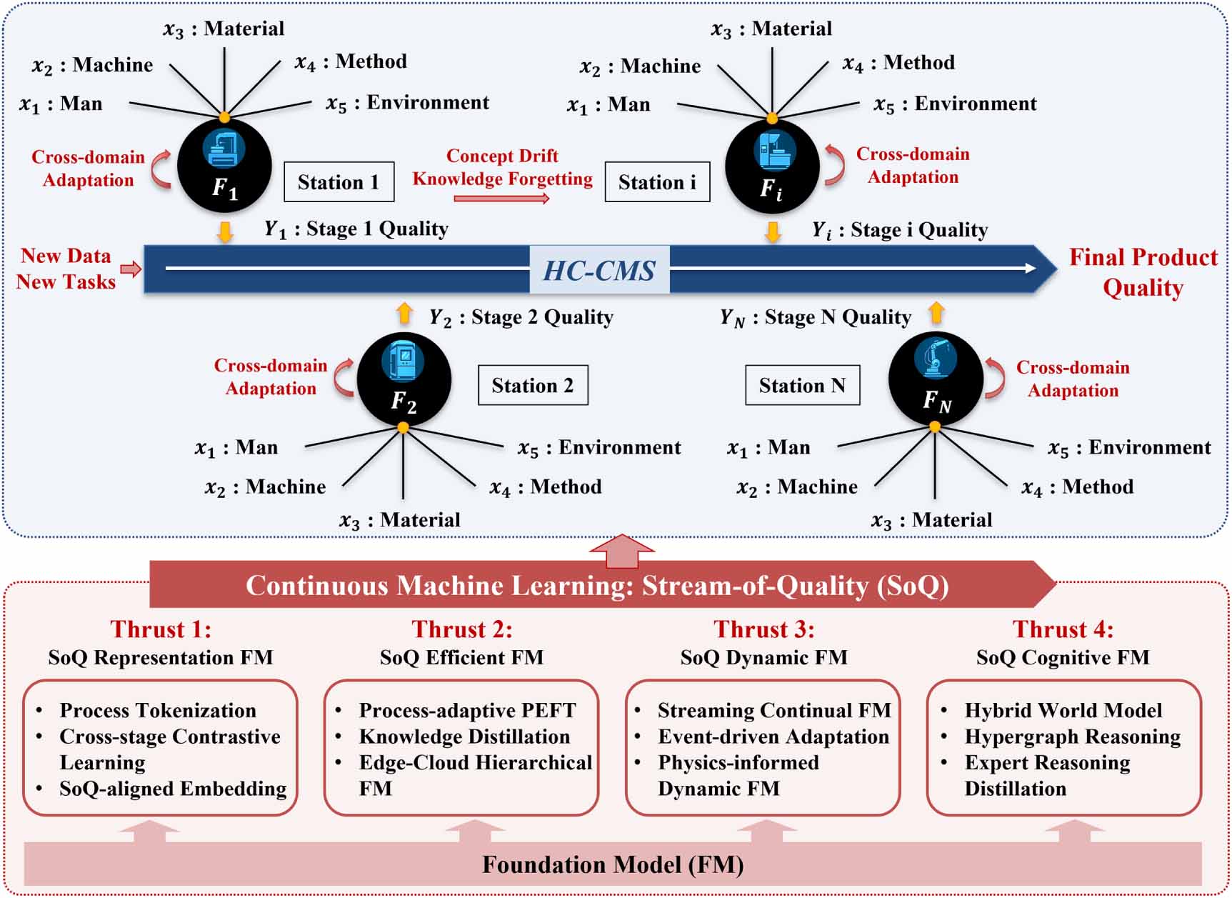 2026 roadmap on artificial intelligence and machine learning for smart ...