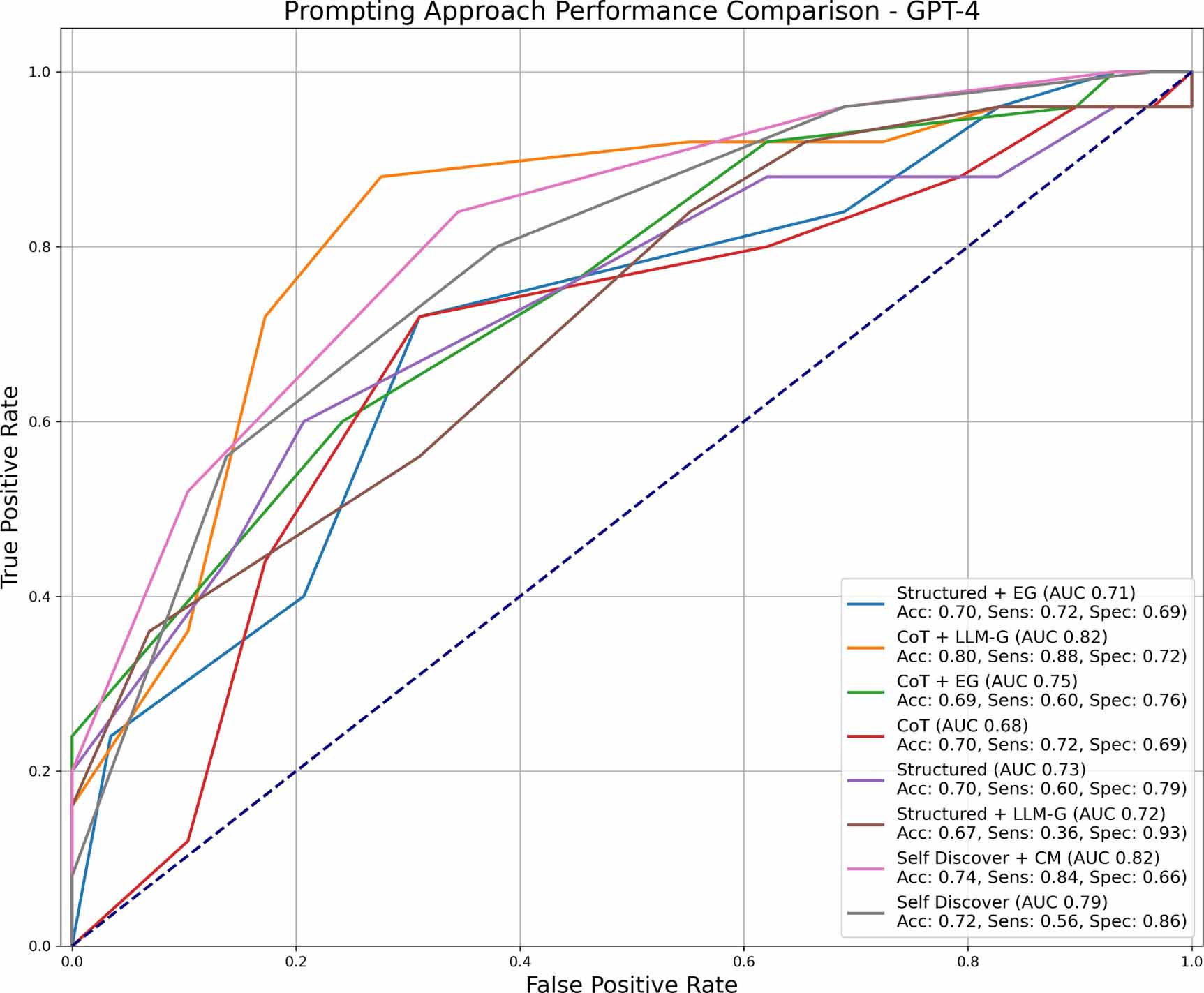 ChatGPT augmented clinical trial screening - IOPscience