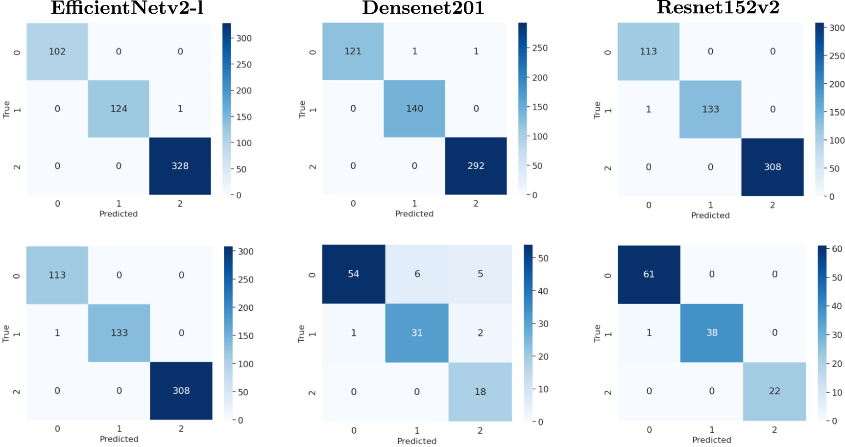 Multi-stage deep learning model for the classification and segmentation ...