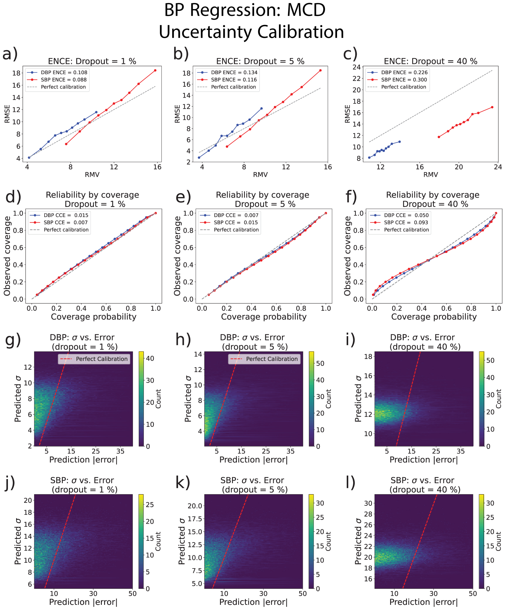 Uncertainty quantification with approximate variational learning for ...