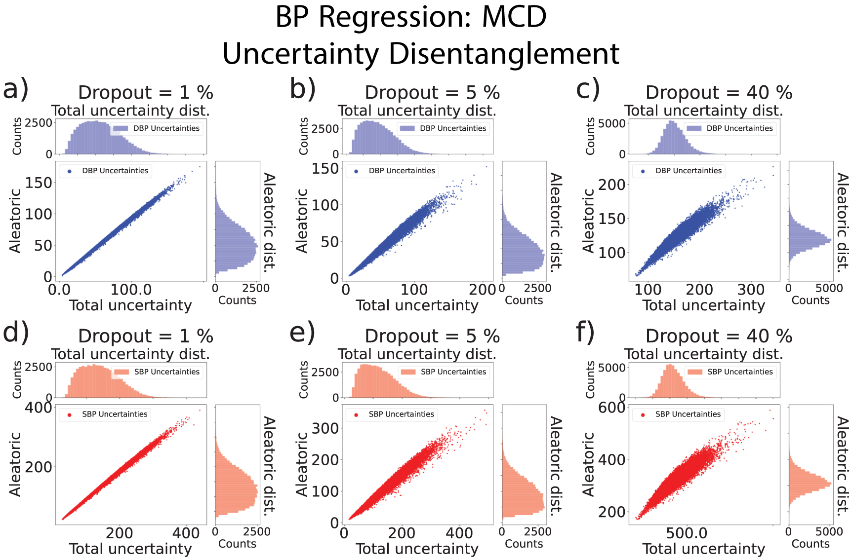 Uncertainty quantification with approximate variational learning for ...
