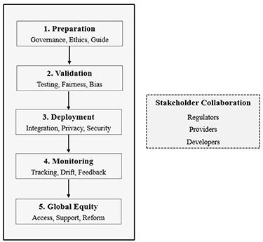 Harnessing the power of artificial intelligence in diagnostic systems ...