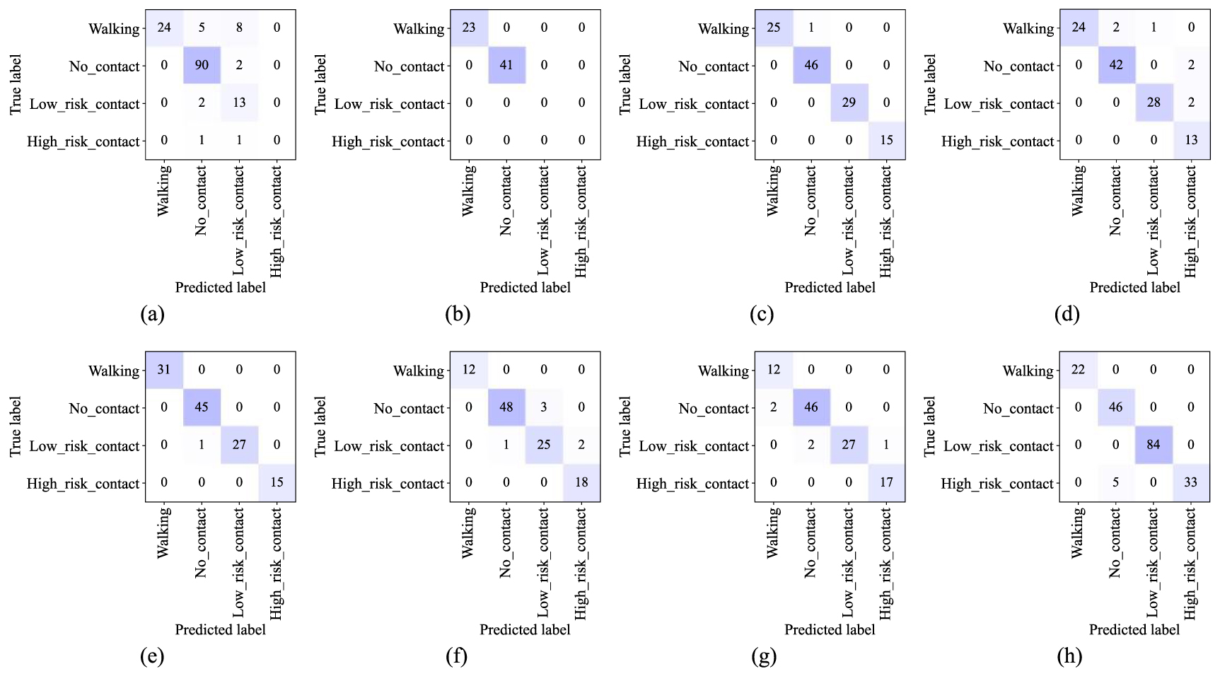 Deep learning-based recognition of simulated nursing activities for ...