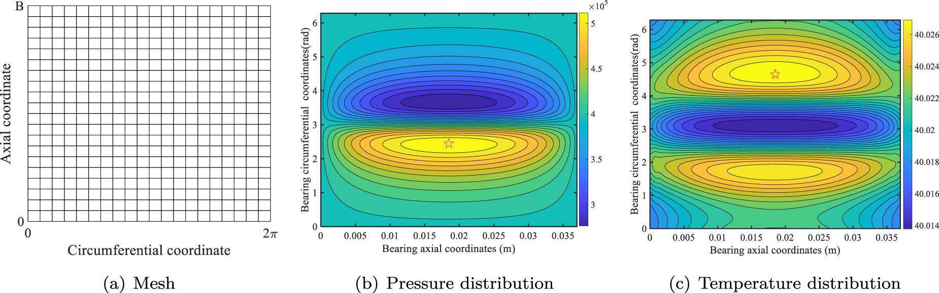 Probabilistic calibration of model parameters with approximate Bayesian ...