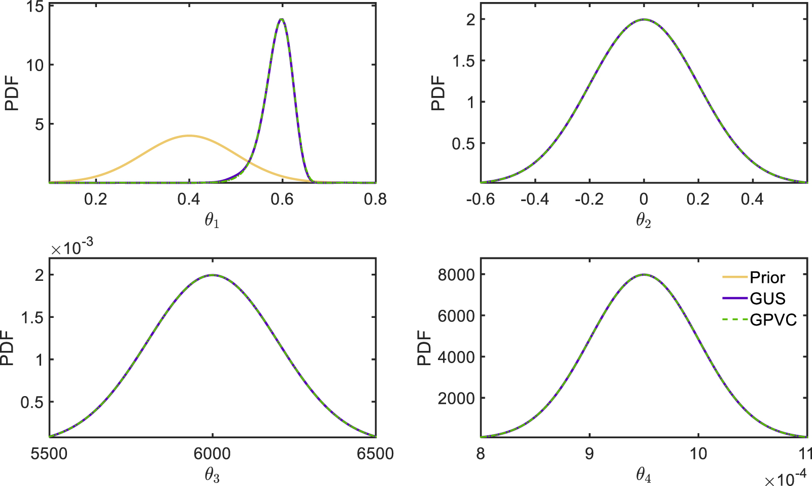Probabilistic calibration of model parameters with approximate Bayesian ...