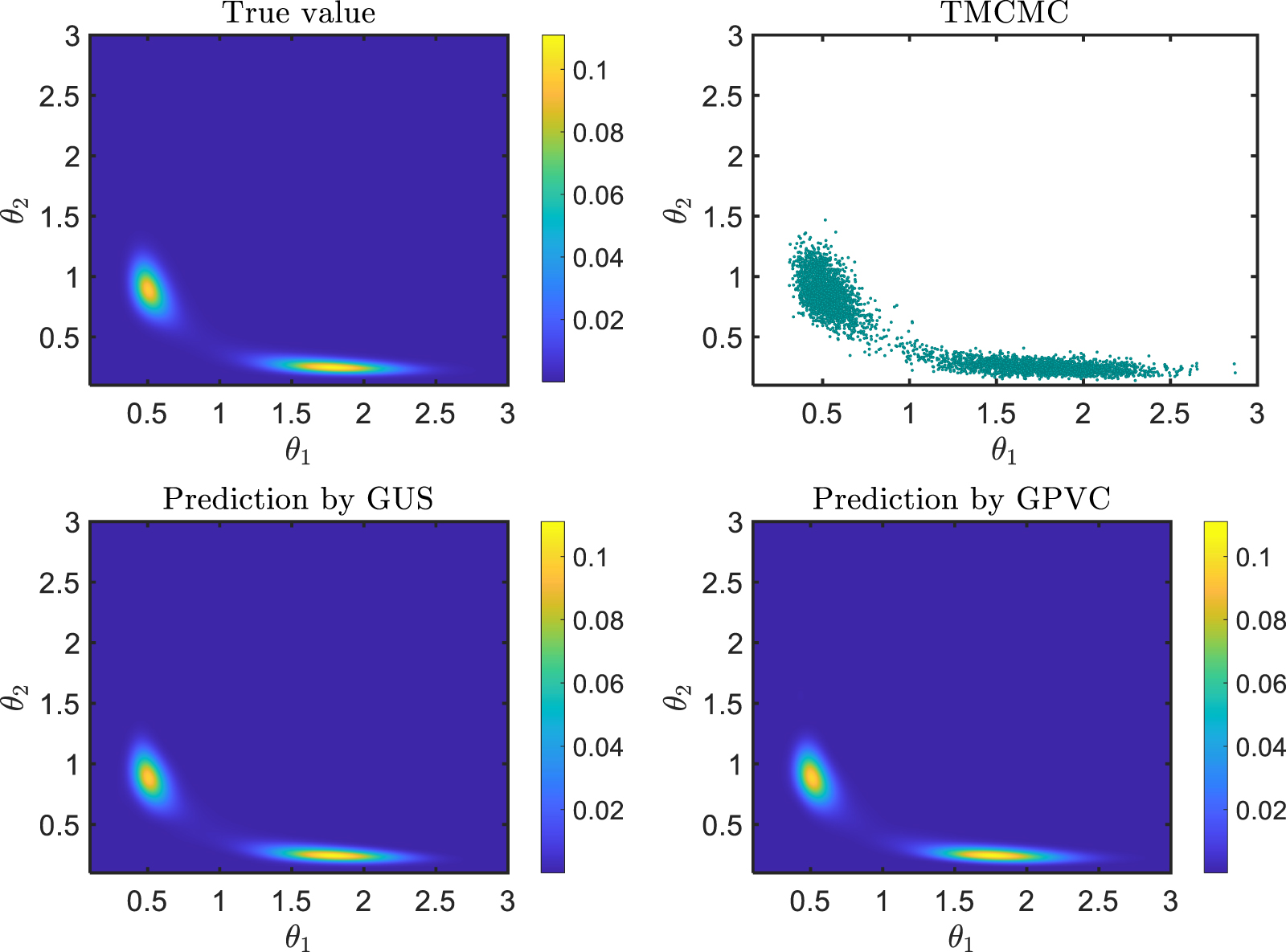 Probabilistic calibration of model parameters with approximate Bayesian ...