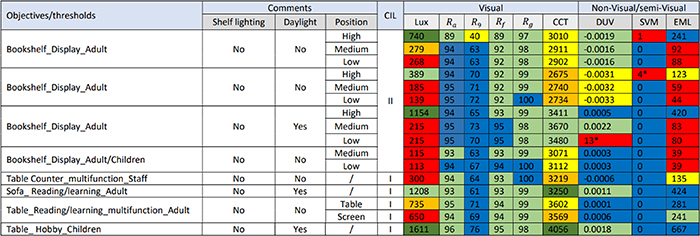 A context-driven reliability framework for lighting systems in public ...