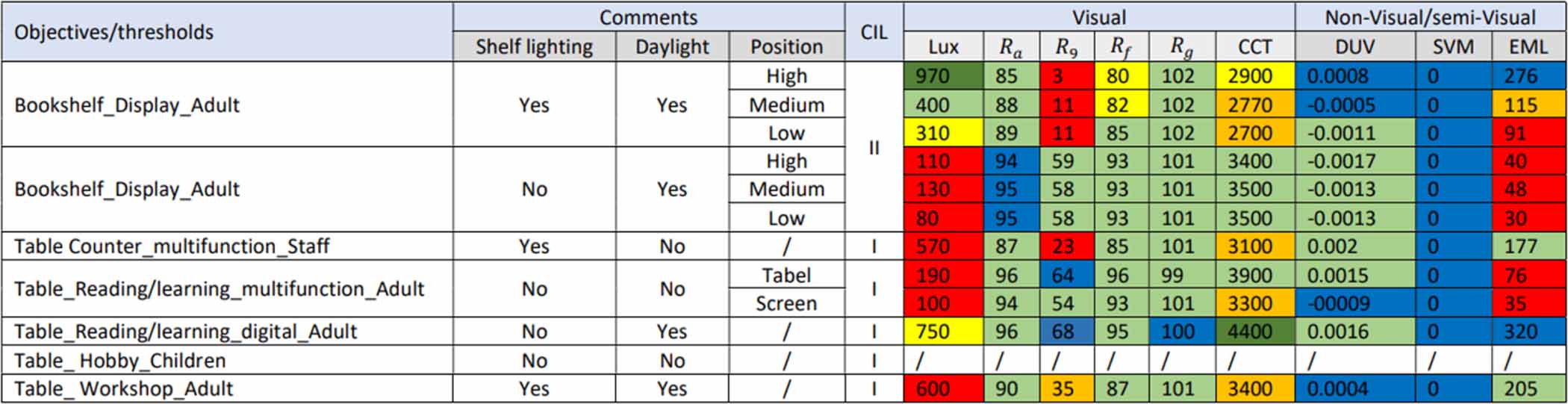 A context-driven reliability framework for lighting systems in public ...
