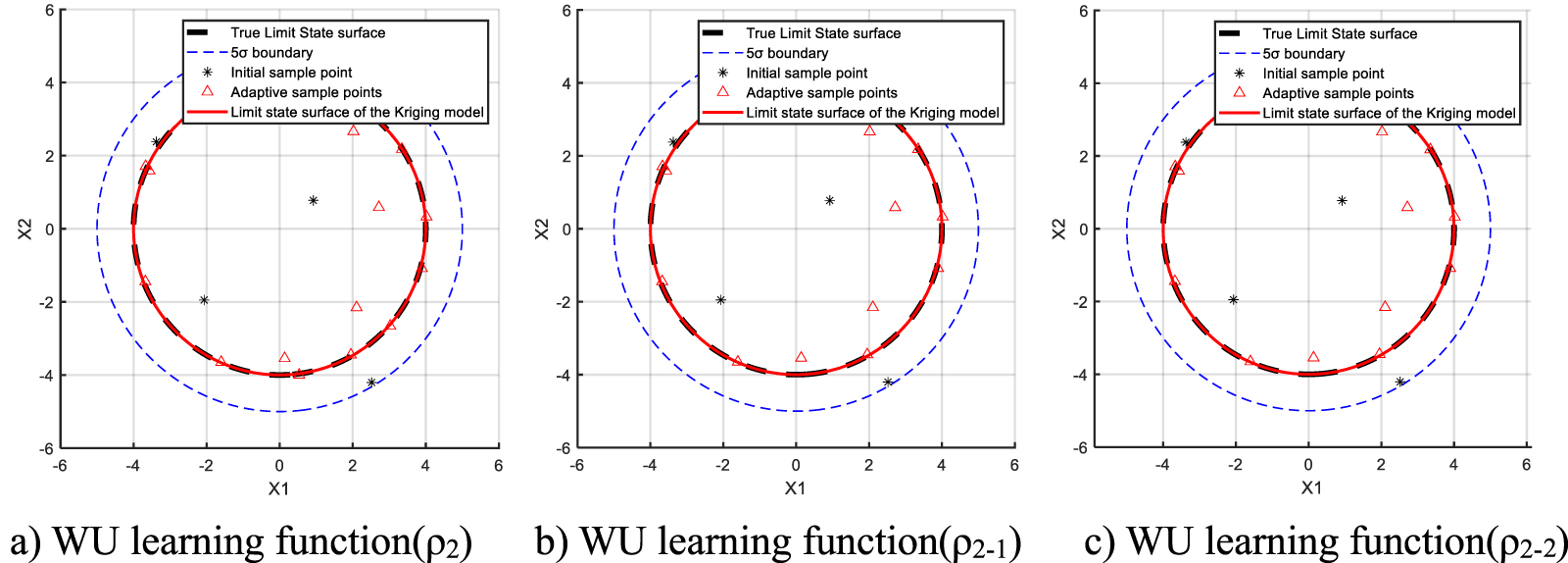 AK-MCS structural reliability analysis method based on improved active ...