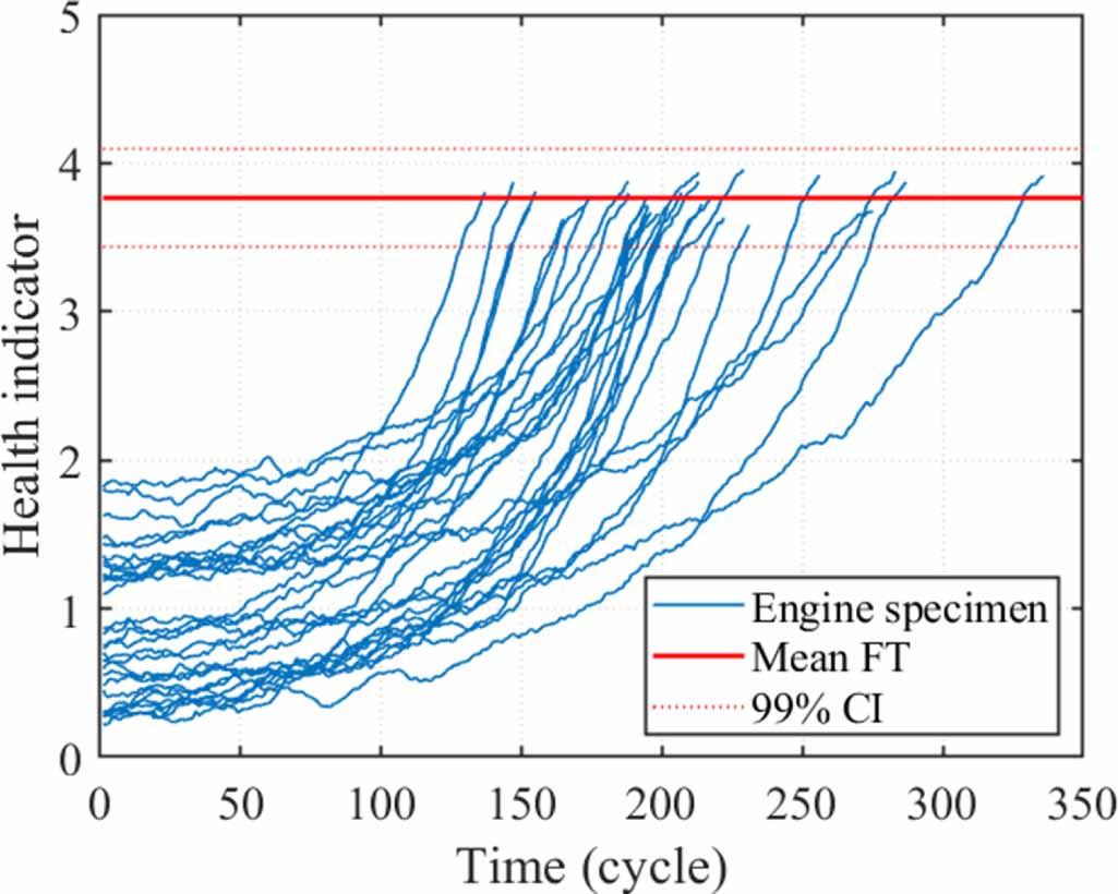 A generalized approach for remaining useful life prediction