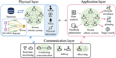 Reliability and security: from swarm robots to AI agents - IOPscience