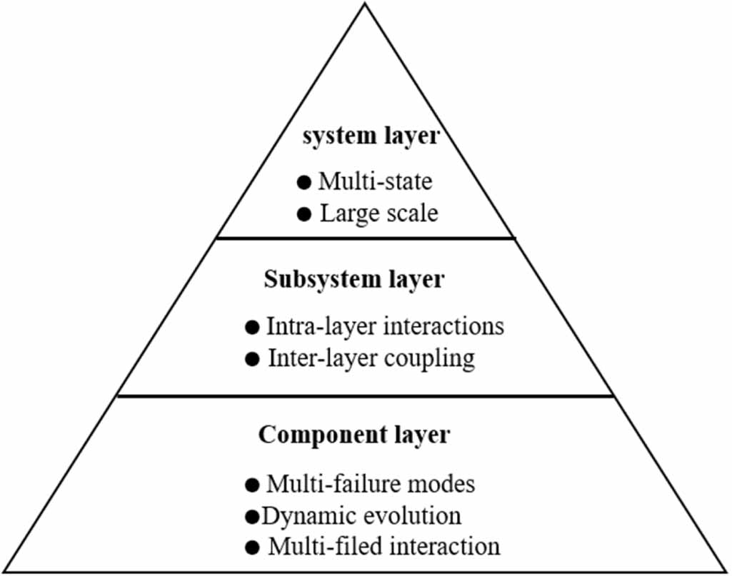 Modeling of complex electromechanical systems based on state-space ...