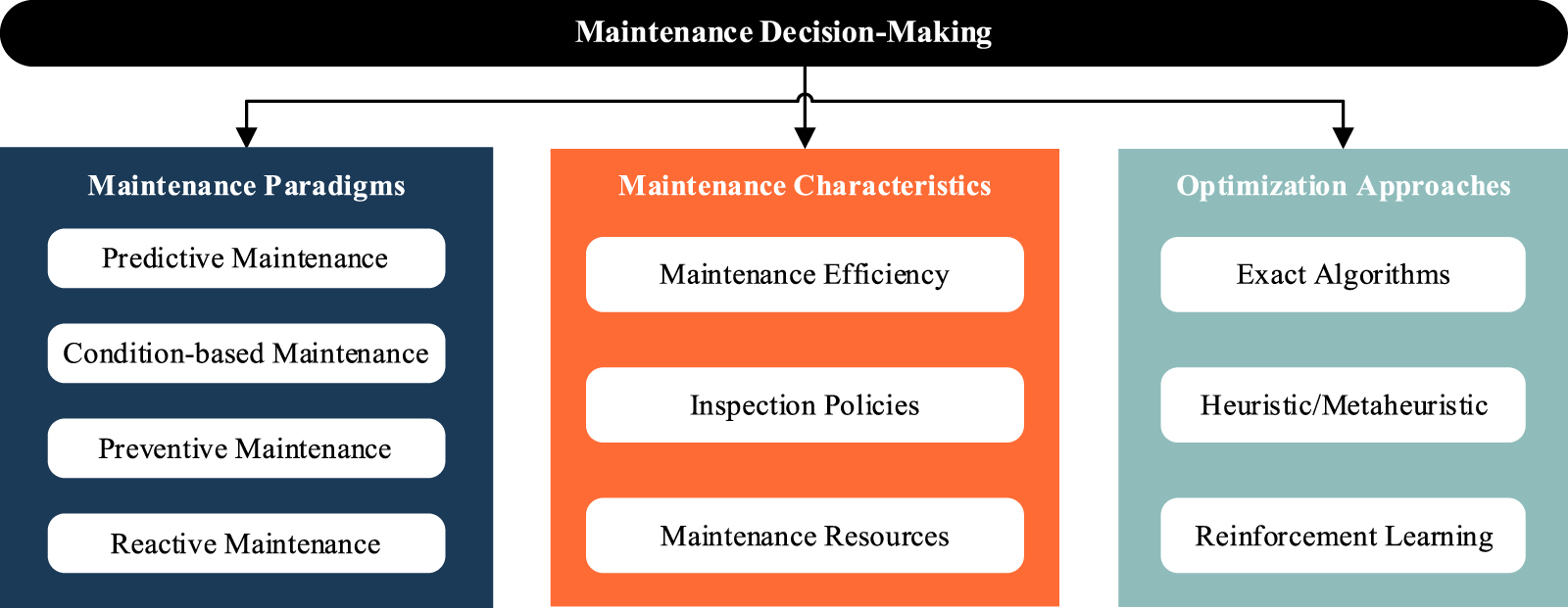 Intelligent reliability assurance methodologies for engineering systems ...
