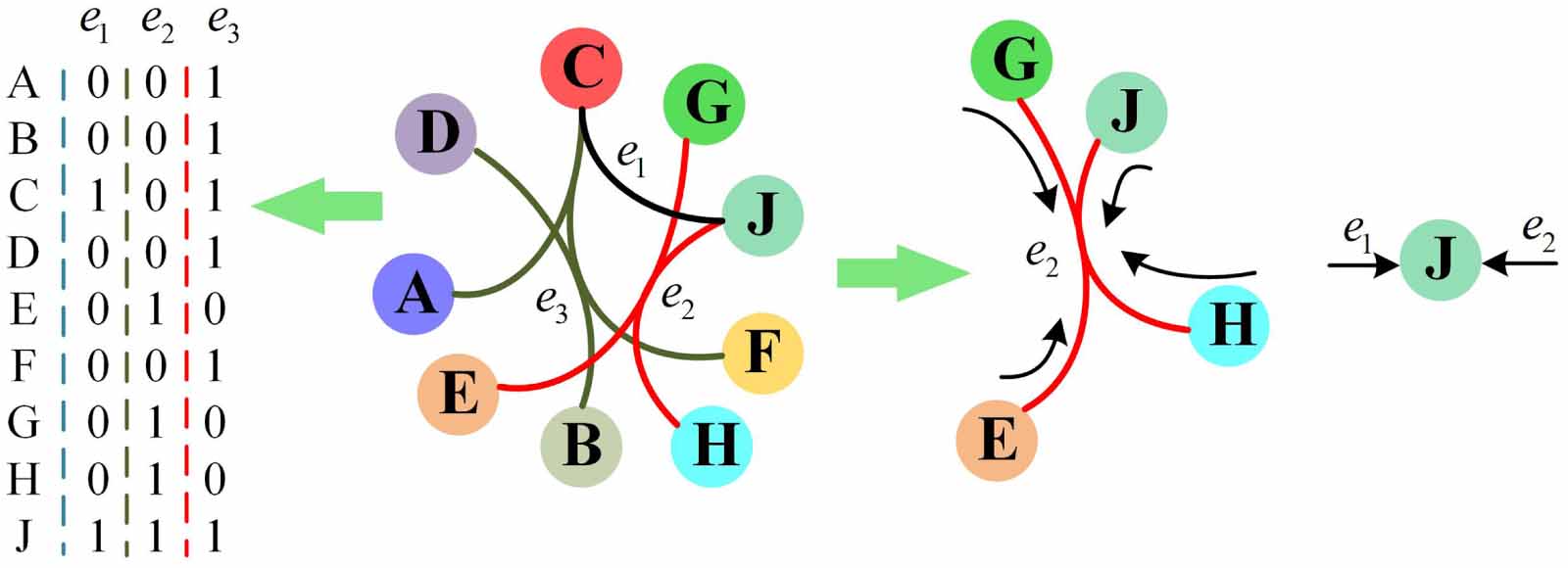 A neuro-fuzzy approach with hypergraph convolution for fault diagnosis ...