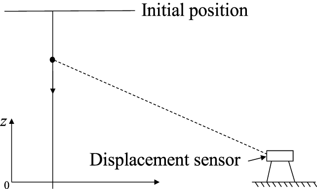 A new Kalman filter algorithm based on the interval process model ...