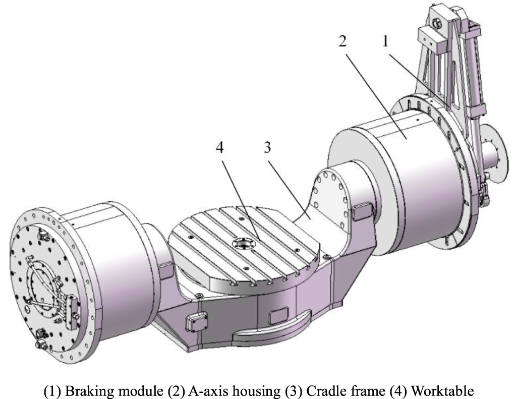 Topology and reliability-based design optimization for dual rotary