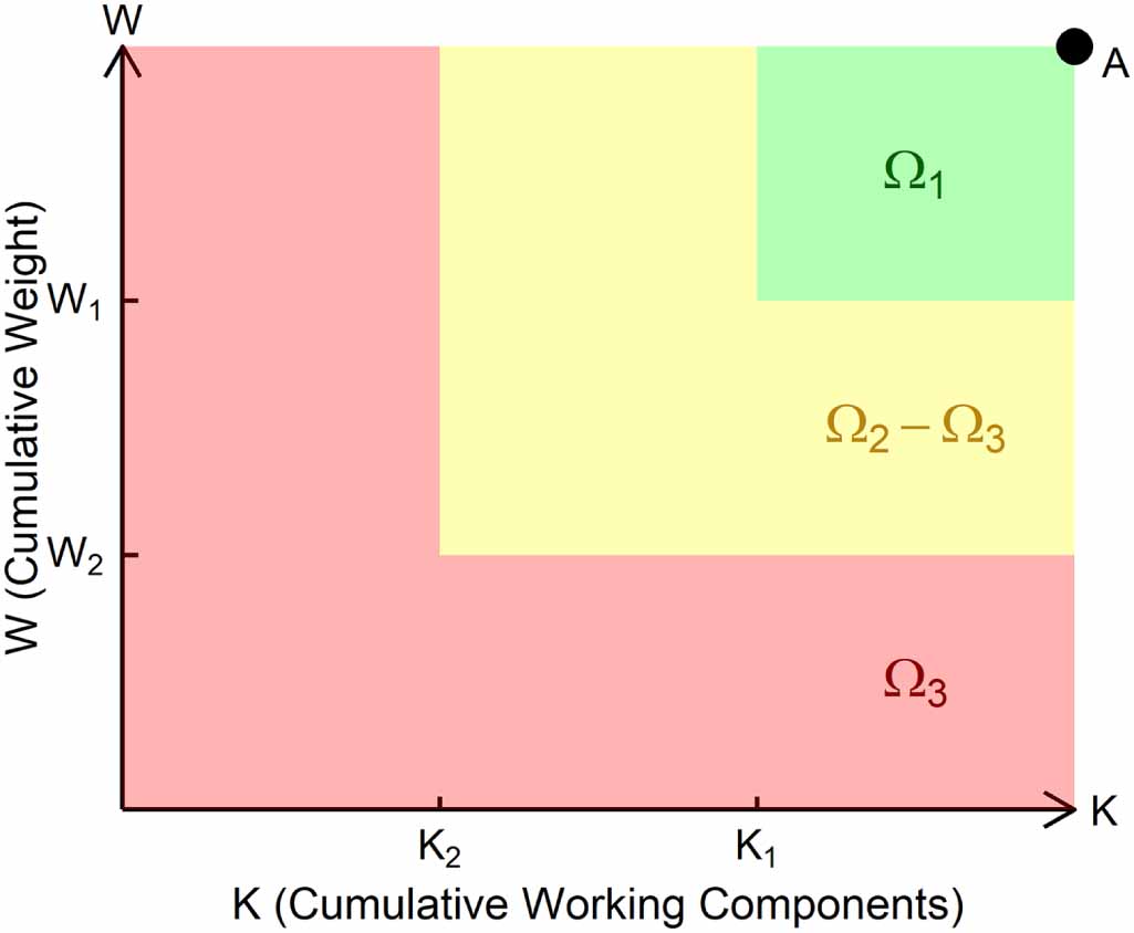 Reliability analysis of a new k-out-of-n: G system with multi-type ...
