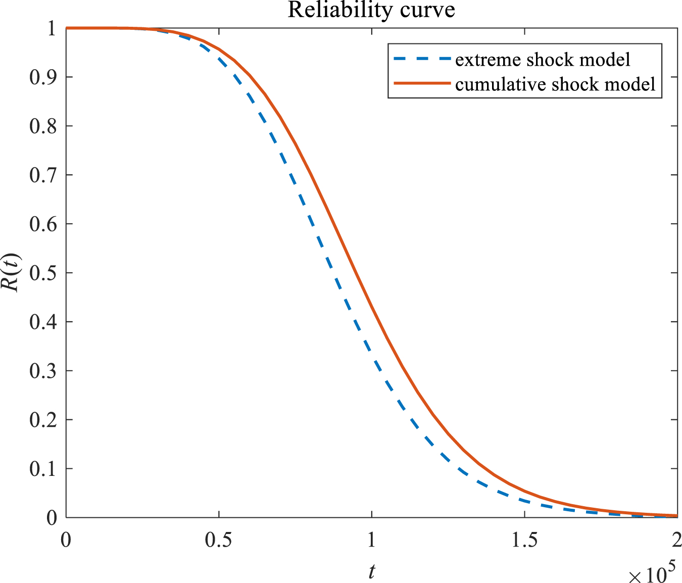Reliability modeling for multi-component system considering self ...