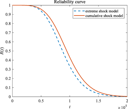 Reliability modeling for multi-component system considering self ...
