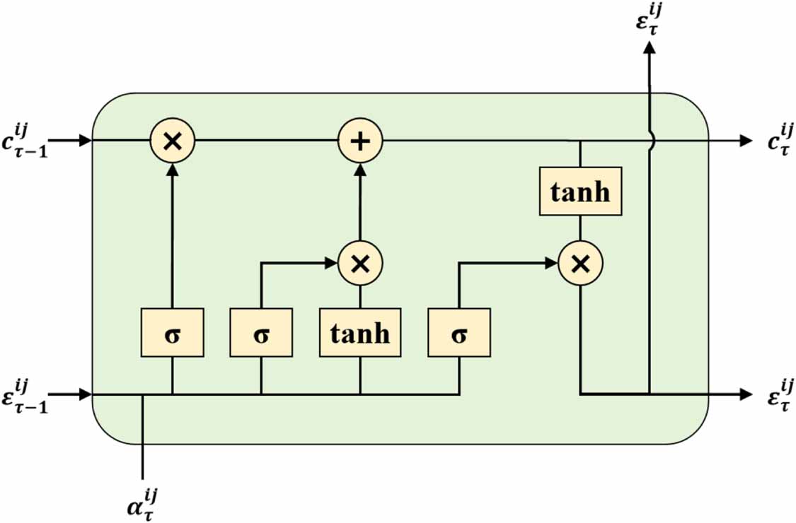 Uncertainty-aware hierarchical graph neural network for reliable online ...