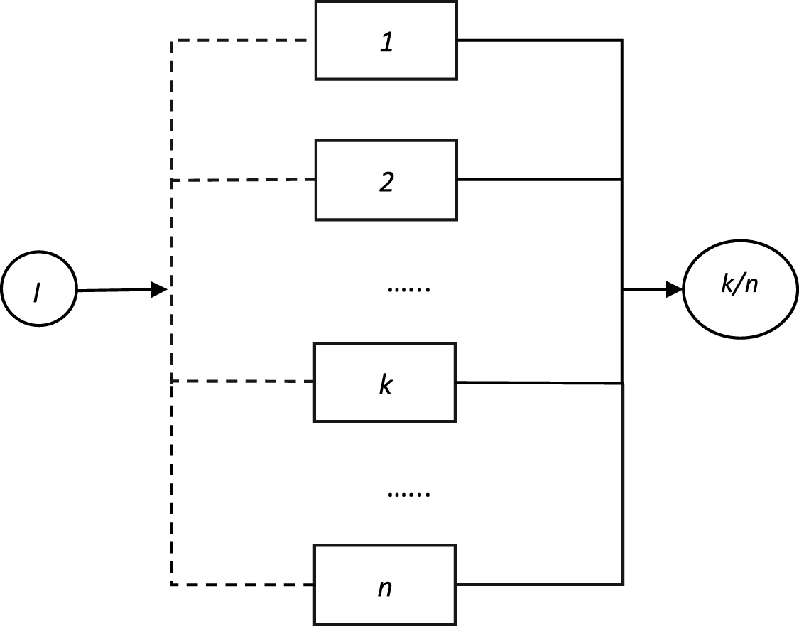 A fuzzy cost driven framework for reliability allocation and redundancy ...