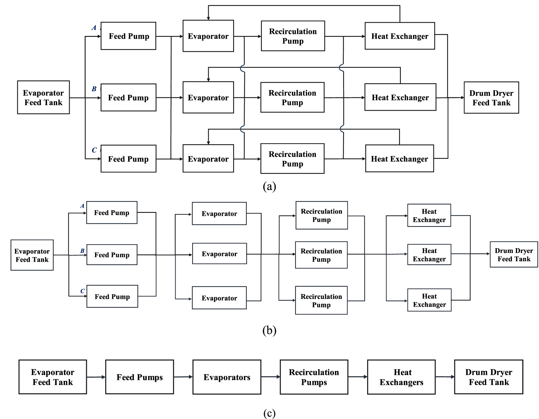 A fuzzy cost driven framework for reliability allocation and redundancy ...