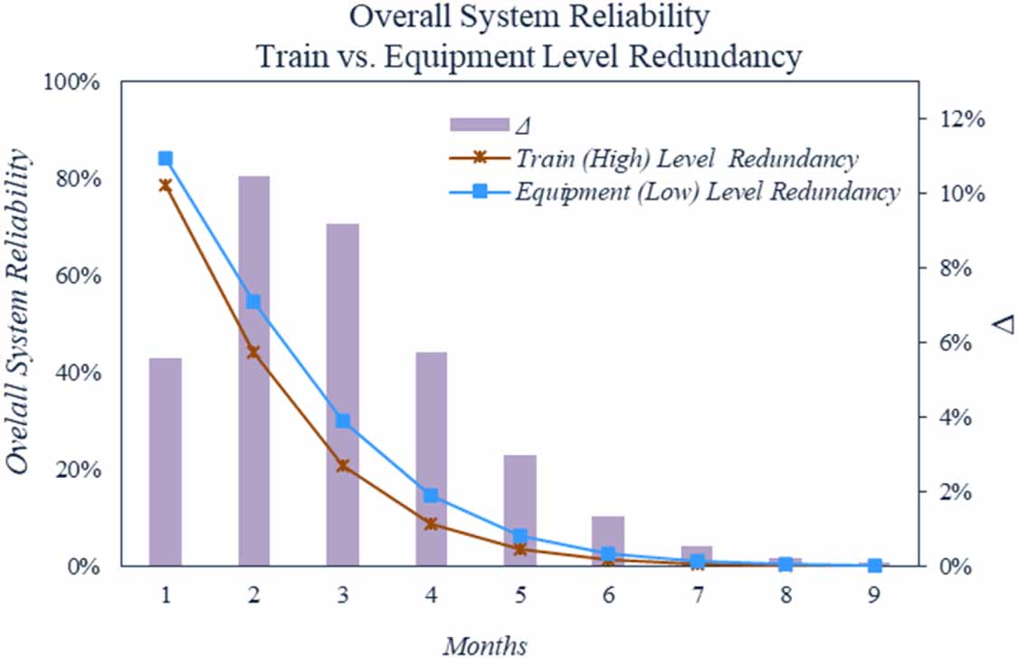 A fuzzy cost driven framework for reliability allocation and redundancy ...