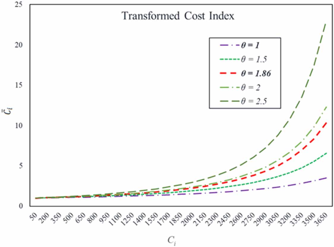 A fuzzy cost driven framework for reliability allocation and redundancy ...