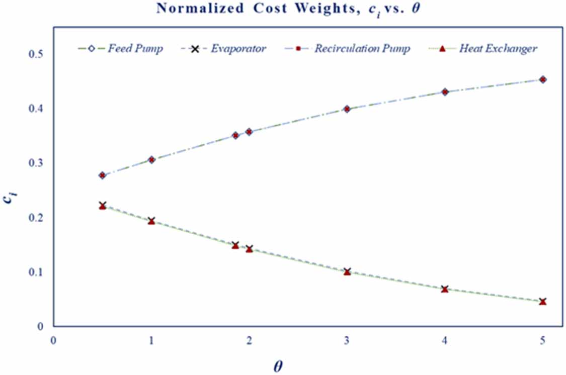 A fuzzy cost driven framework for reliability allocation and redundancy ...