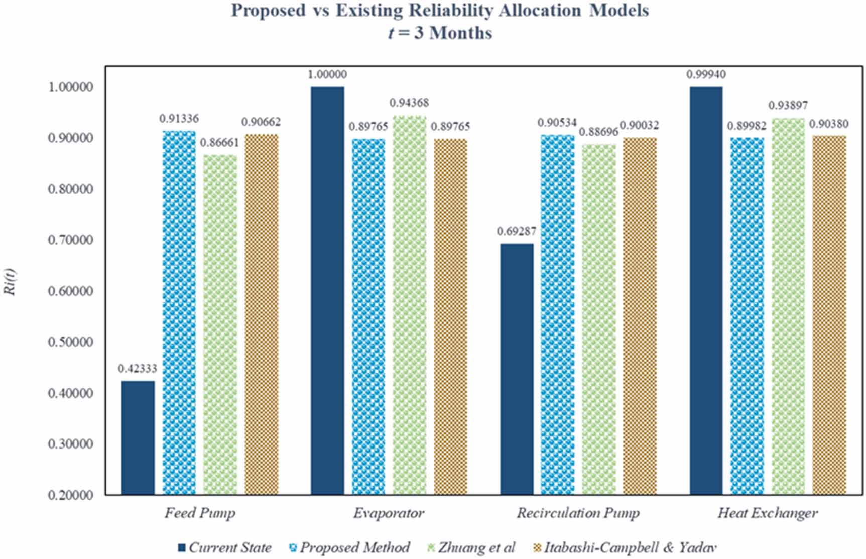 A fuzzy cost driven framework for reliability allocation and redundancy ...