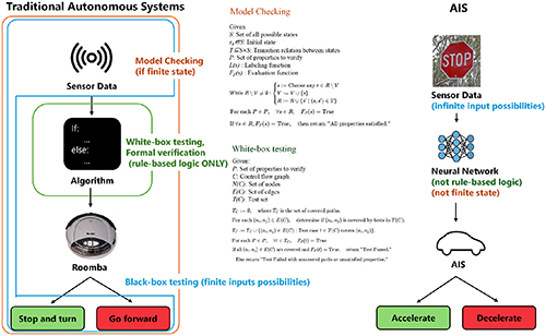 ChatGPT-like large language models for testing and verification of ...