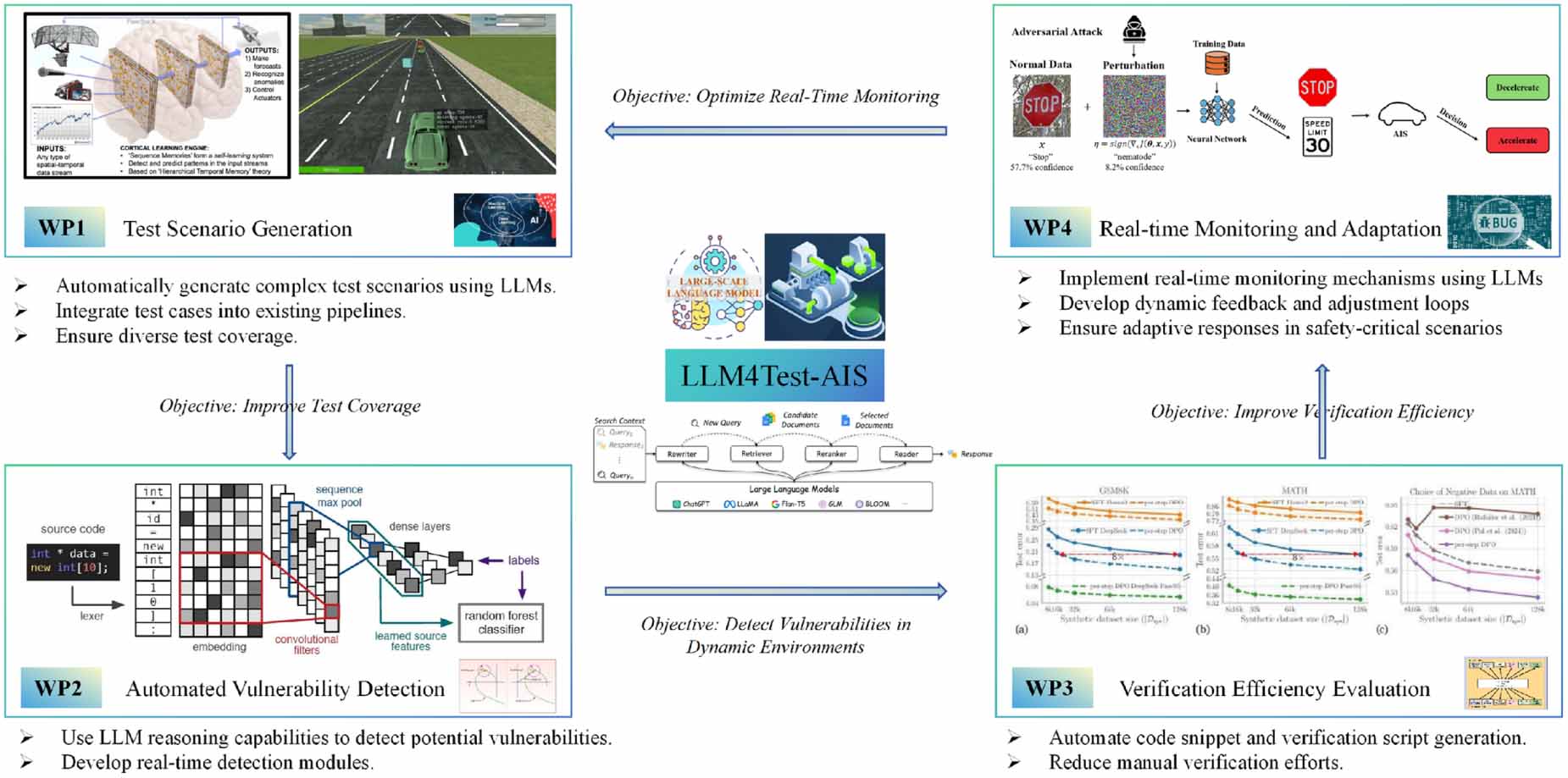 ChatGPT-like large language models for testing and verification of ...