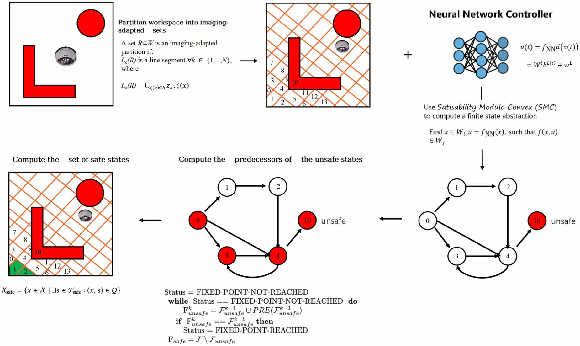 ChatGPT-like large language models for testing and verification of ...