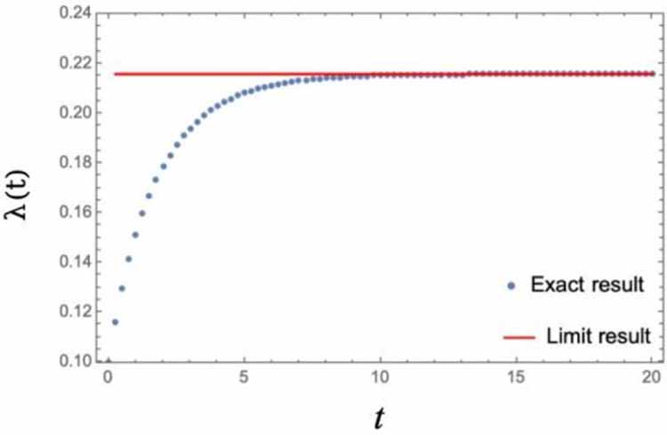 A novel method for reliability evaluation of Markov systems - IOPscience