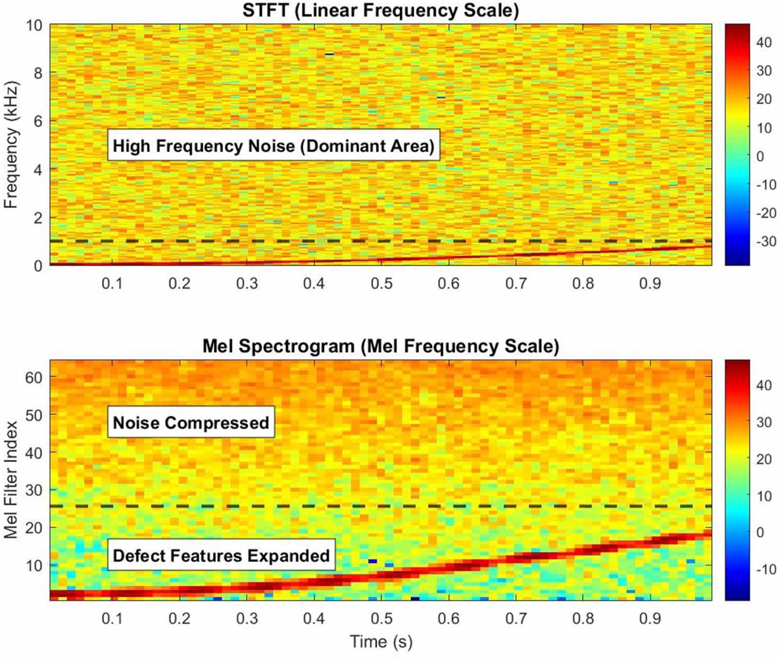 Mel spectrogram–driven deep learning framework for acoustic emission ...