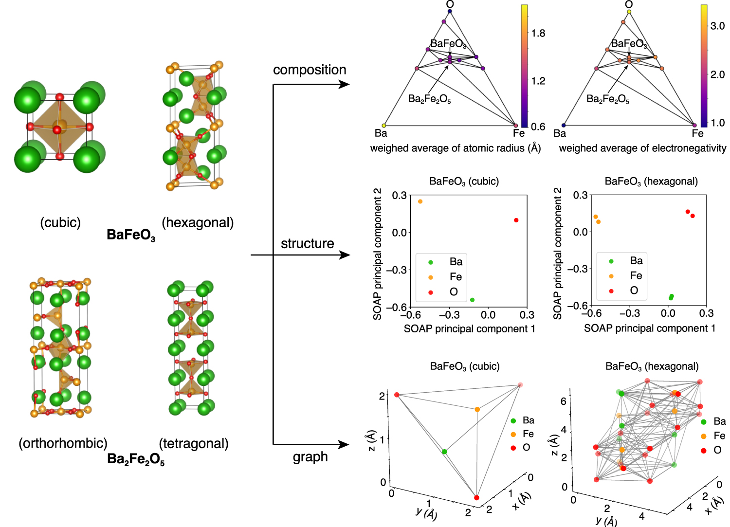 Atomic Framework Examples Learning atomic representations for data-driven materials design ...