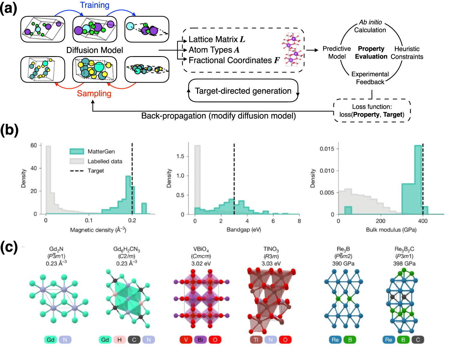 Learning atomic representations for data-driven materials design ...