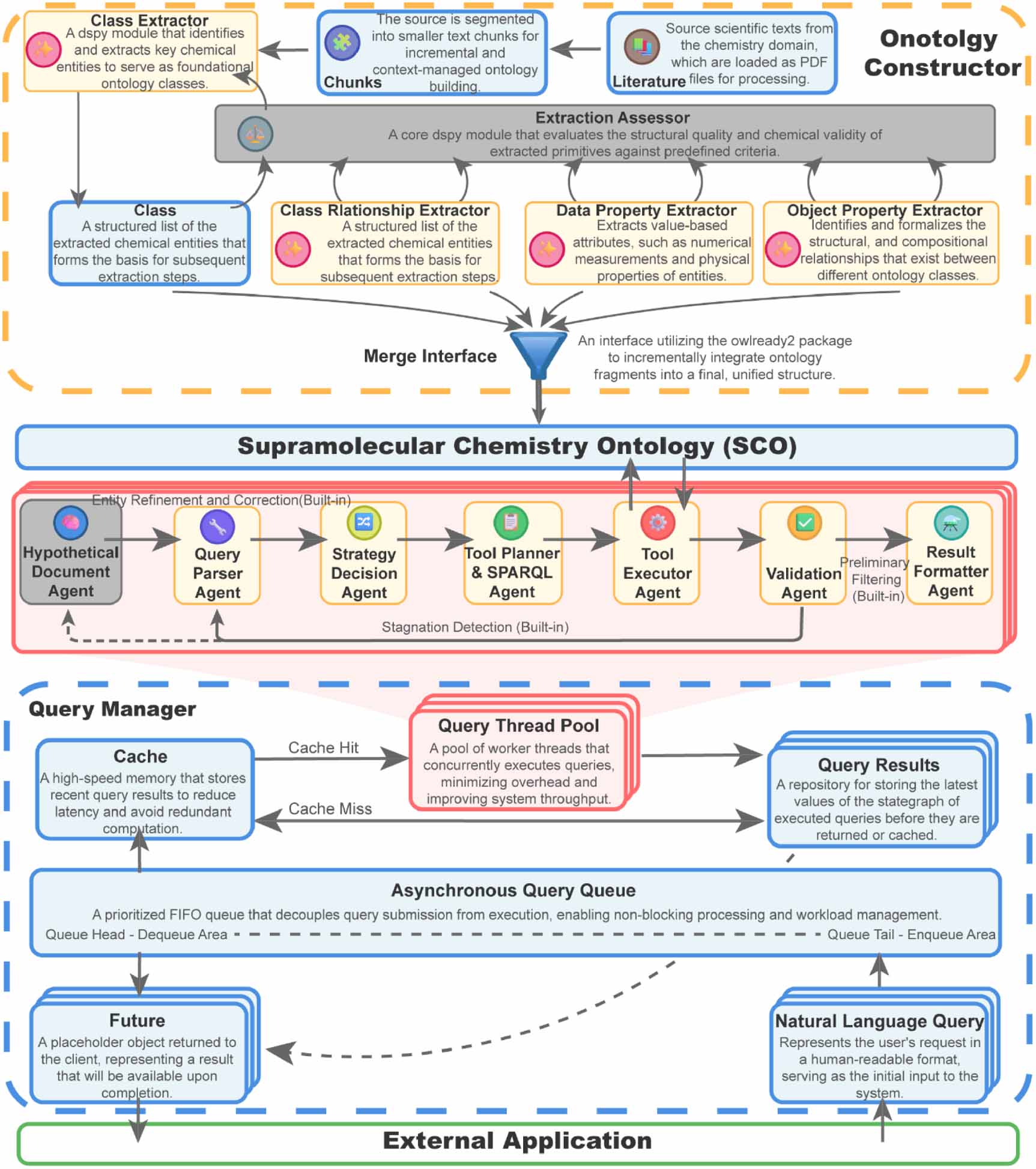 MOSES: combining automated ontology construction with a multi-agent ...