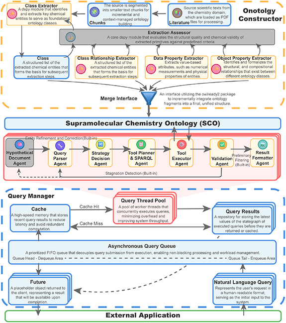 MOSES: combining automated ontology construction with a multi-agent ...