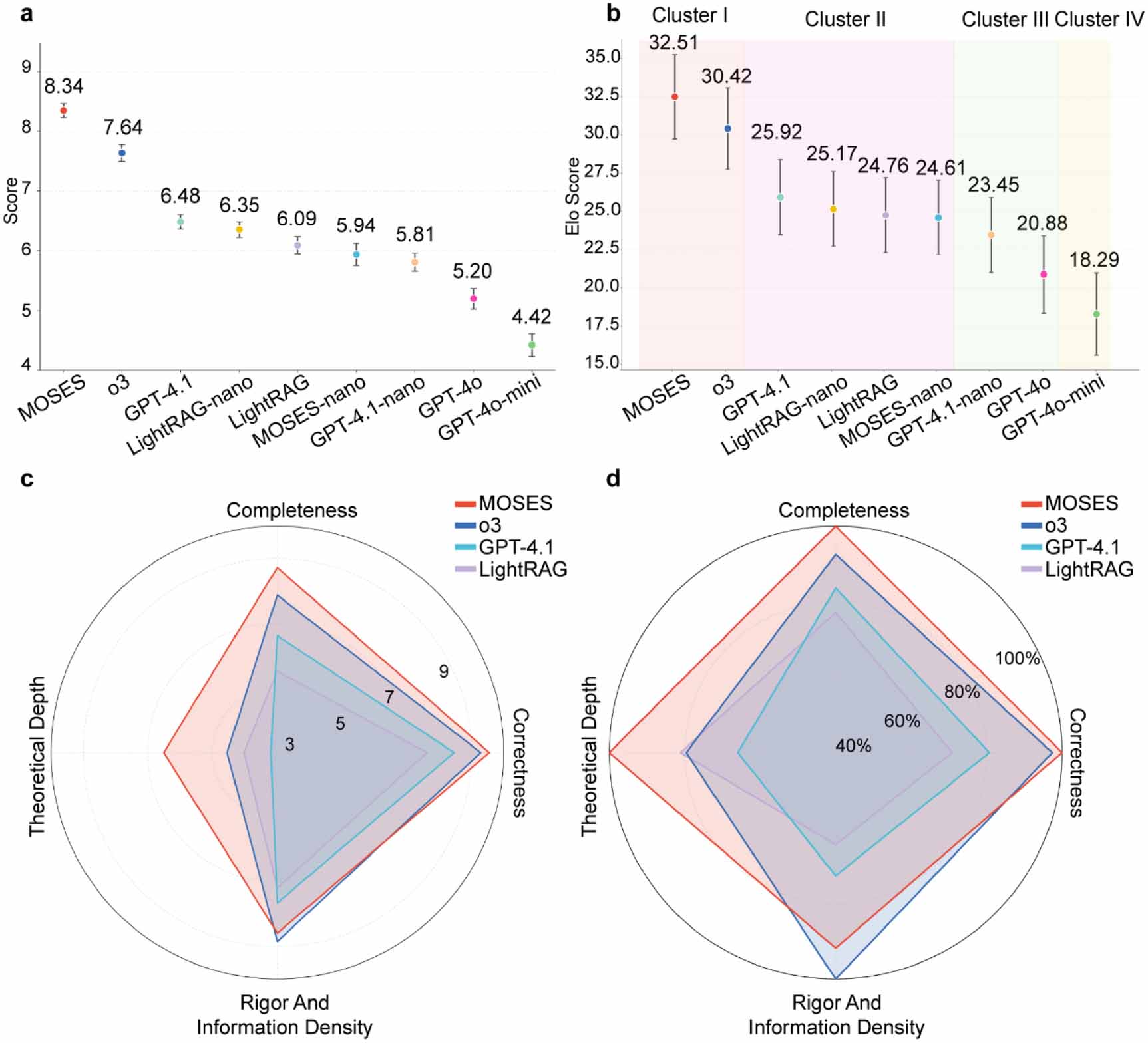 MOSES: combining automated ontology construction with a multi-agent ...