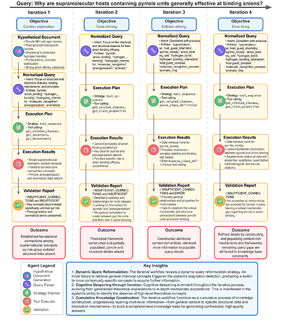 MOSES: combining automated ontology construction with a multi-agent ...